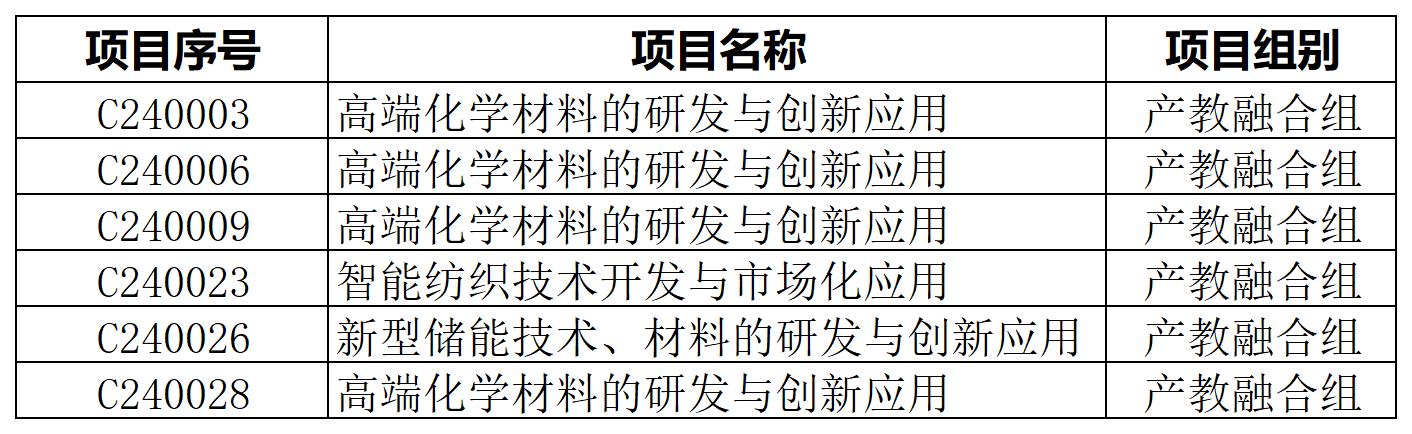 产教融合赛道入围总决赛名单.jpg