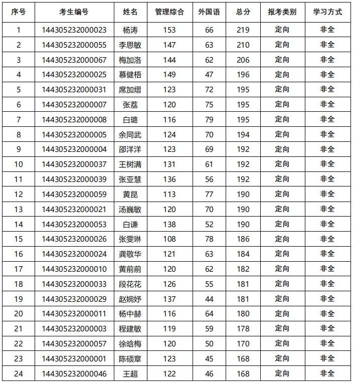 复试名单公示_00.jpg