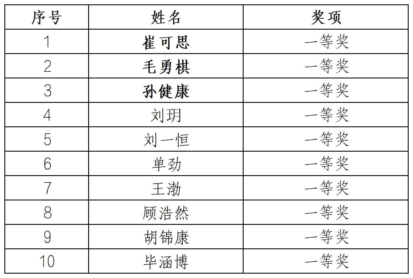 一等奖.png 一等奖.png