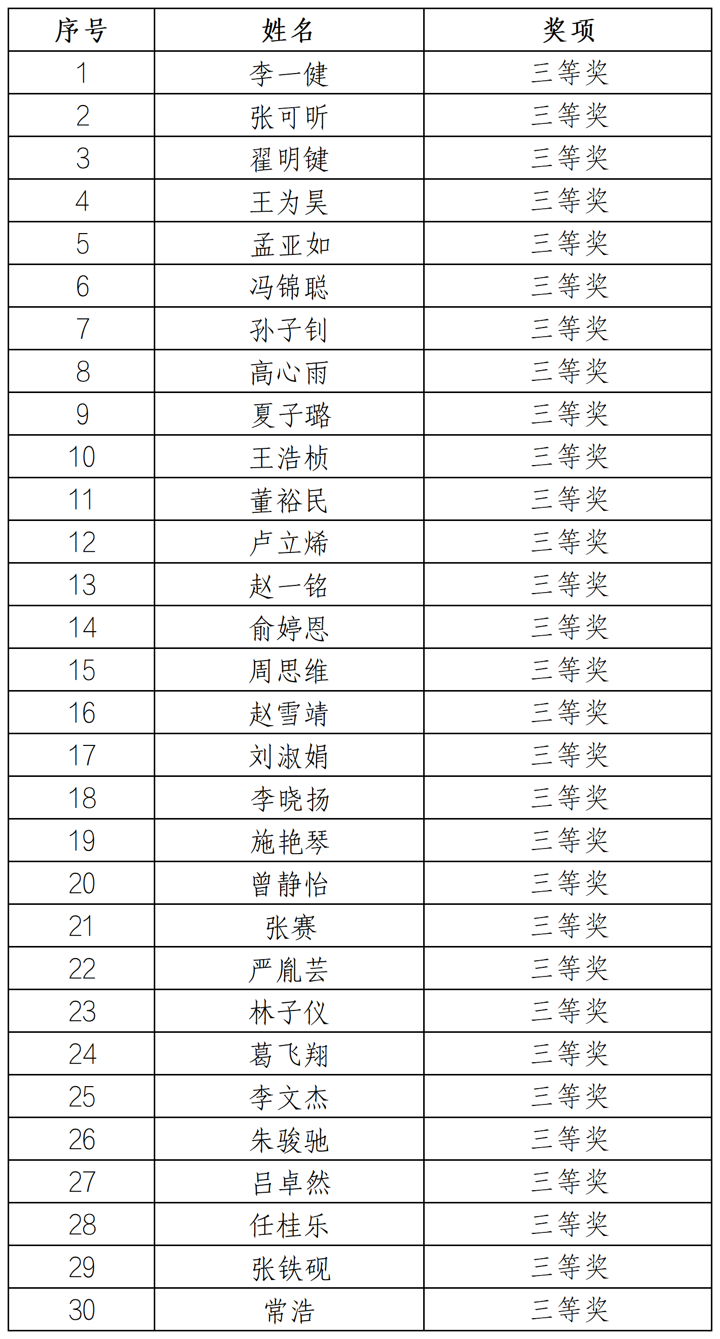 三等奖.png 三等奖.png