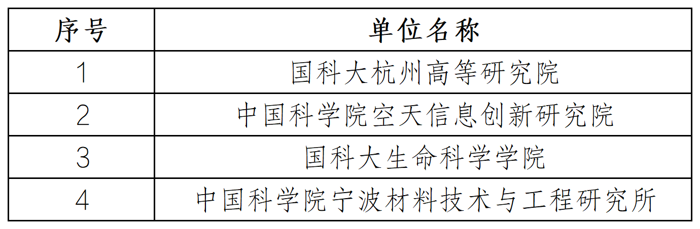 优秀组织单位.png 优秀组织单位.png